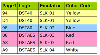 SLK-03  Emulator